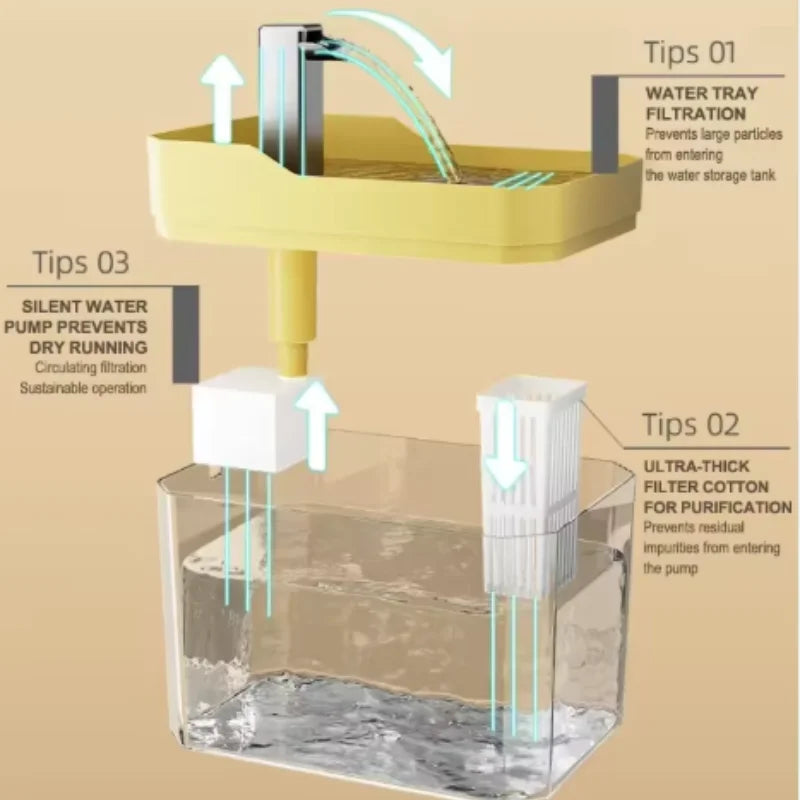 Fontaine à eau USB transparente anti-marche à sec pour chat – Filtre automatique