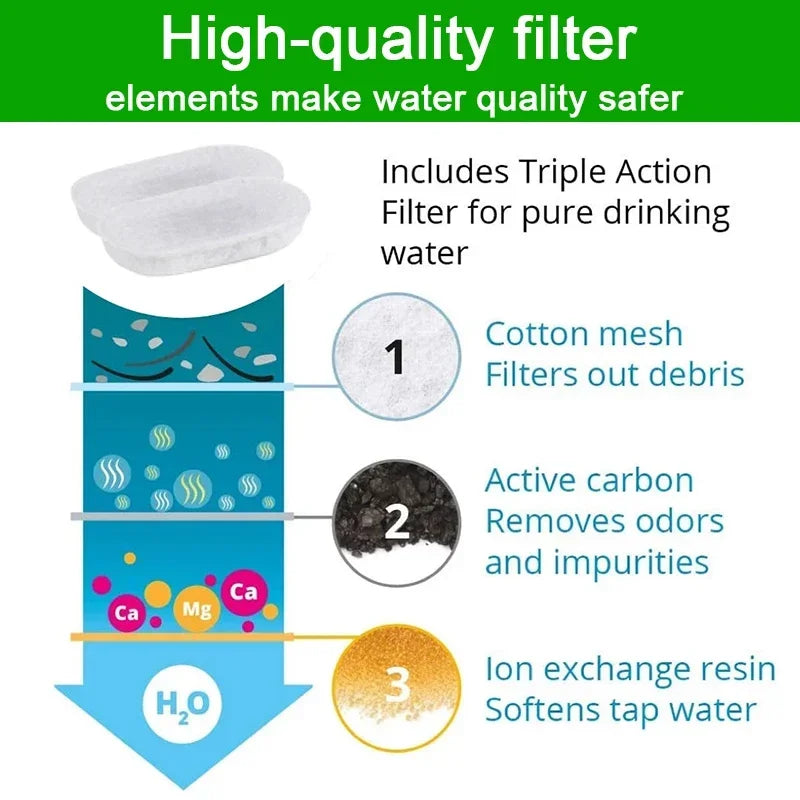 Filtres de remplacement pour fontaine à eau pour chat – 16 ensembles, 3,2 L et 2 L