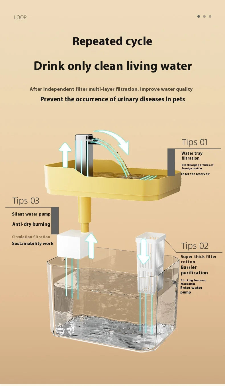 Fontaine à eau automatique USB pour chat et petit animal – Filtre, circulation continue