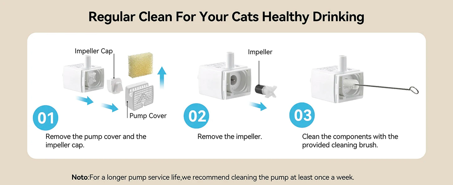 App-controlled smart pet water fountain – 2.5L, stainless steel tray, weight sensor