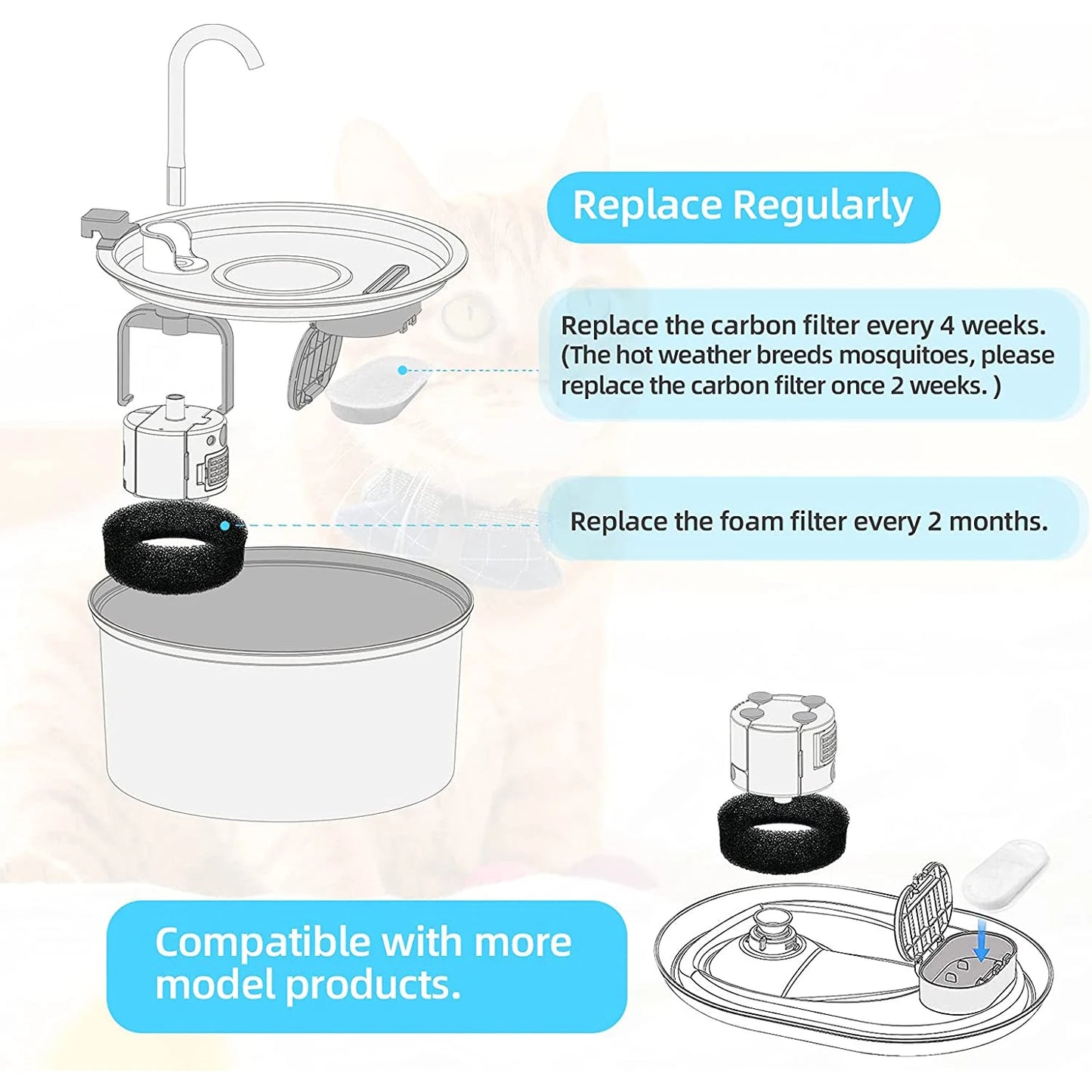 Filtres de remplacement pour fontaine à eau pour chat – 16 ensembles, 3,2 L et 2 L
