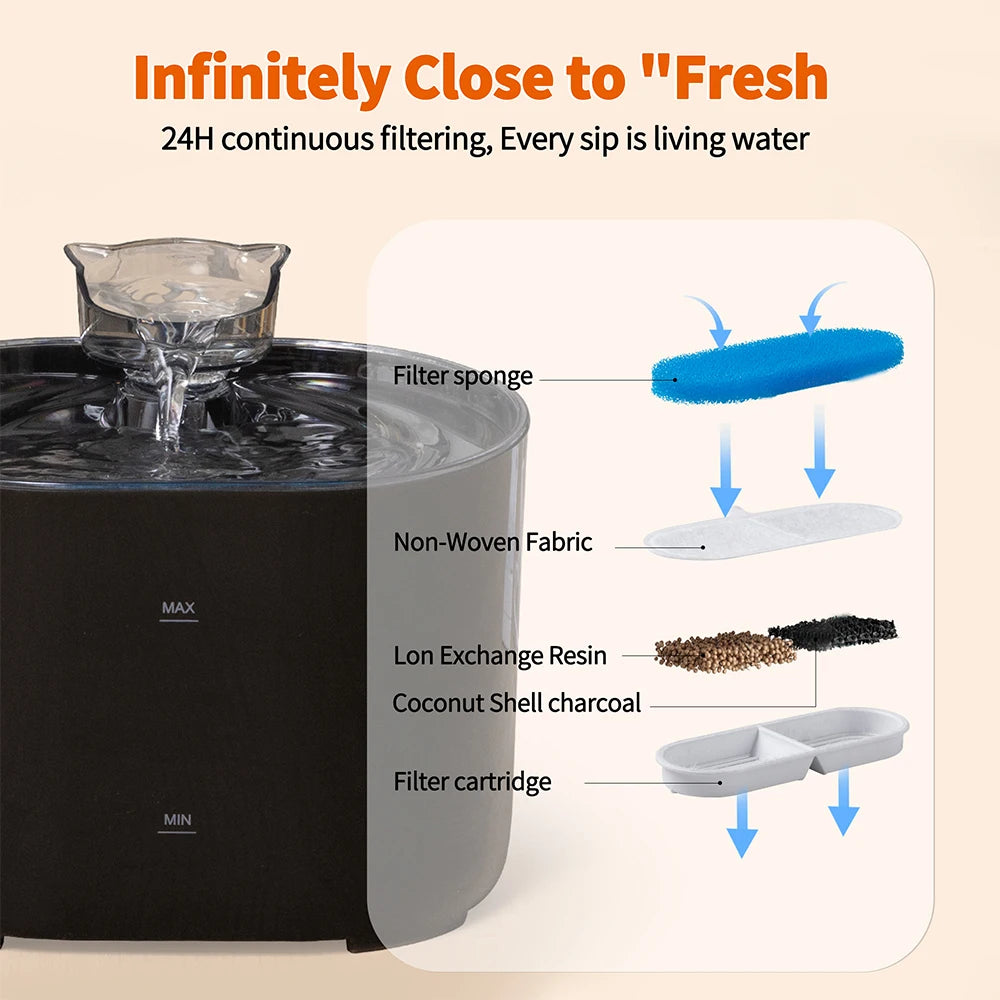Cat Water Fountain Auto Recirculate Filtering Cats Dog Water Dispenser USB Electric Mute Pump Cat Ear Pet Cats Drinking Fountain