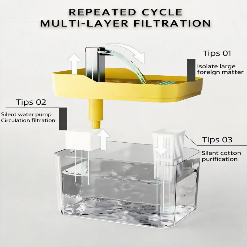 Automatic 1.5 L USB Pet Water Fountain for Cats and Small Dogs – Filtered, Silent