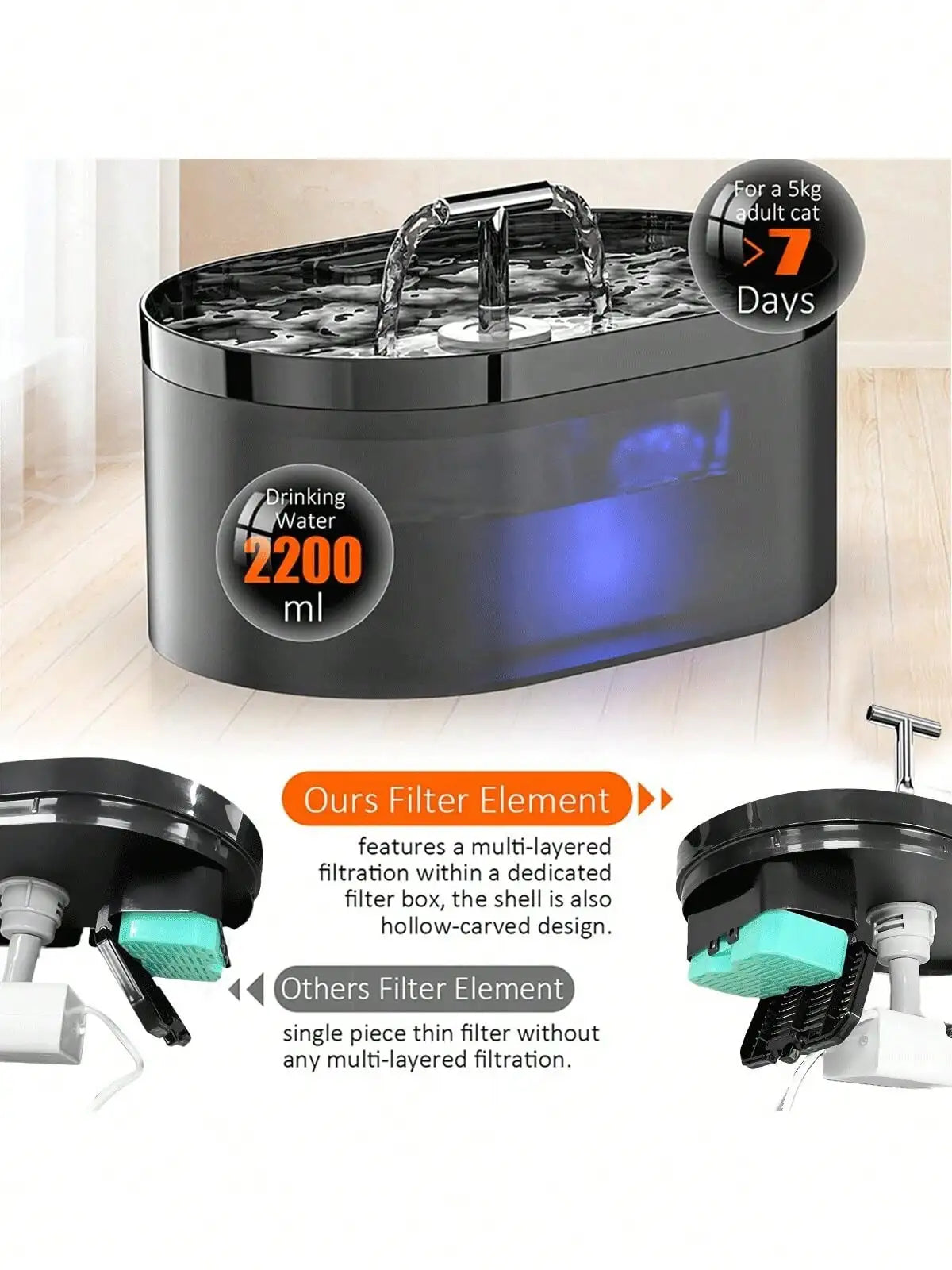 Cat Water Fountain or Filter, 2.2L Automatic Cat Drinking Fountain with Super Silent Pump and Activated Carbon Filter, Cat Fou