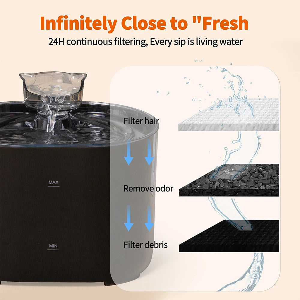 Cat Water Fountain Auto Recirculate Filtering Cats Dog Water Dispenser USB Electric Mute Pump Cat Ear Pet Cats Drinking Fountain