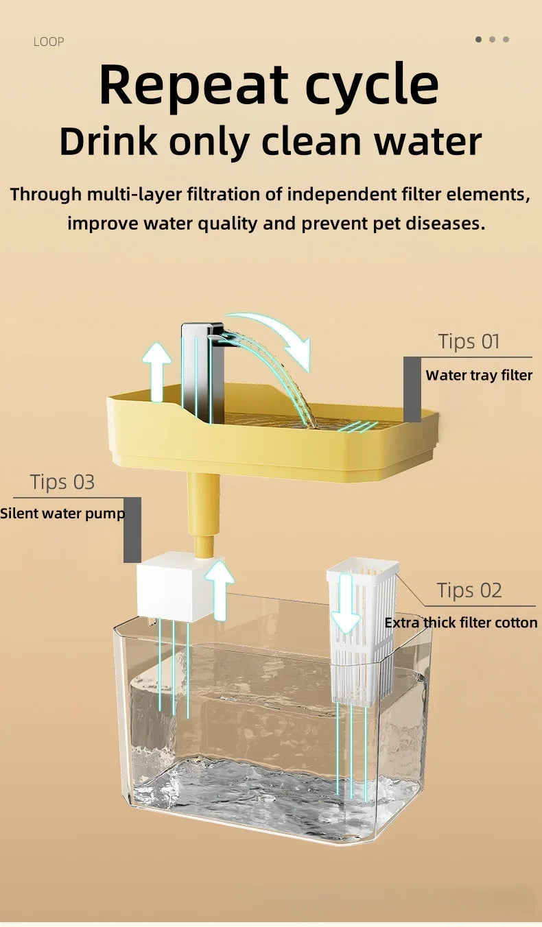 Automatic 1.5 L USB Pet Water Fountain for Cats and Small Dogs – Filtered, Silent
