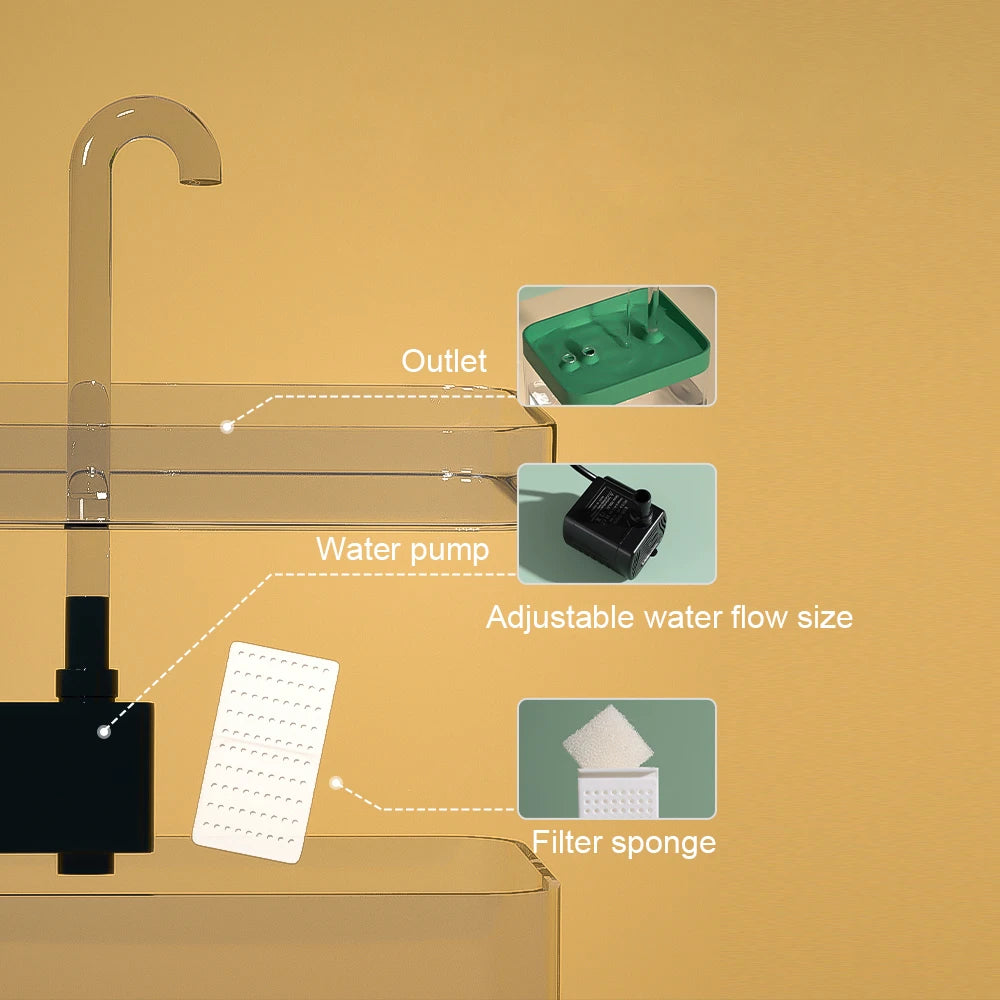 Fontaine à eau transparente USB silencieuse pour chat – Filtre automatique, 1,5 L