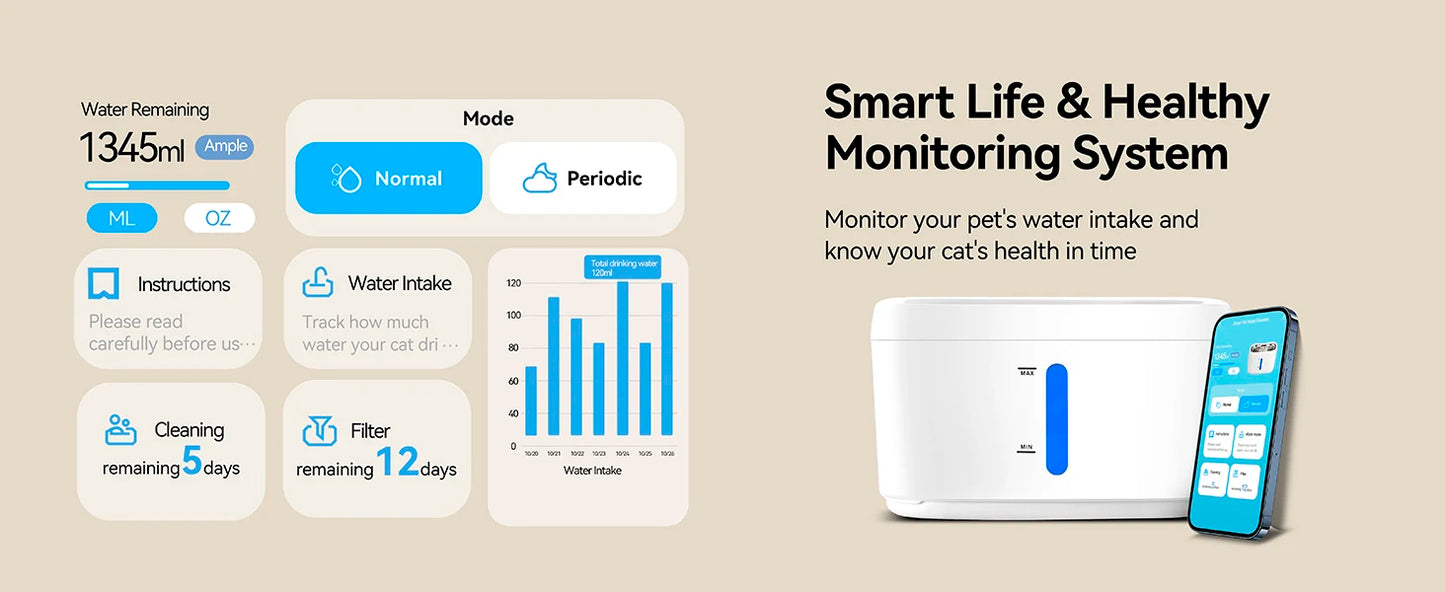 App-controlled smart pet water fountain – 2.5L, stainless steel tray, weight sensor