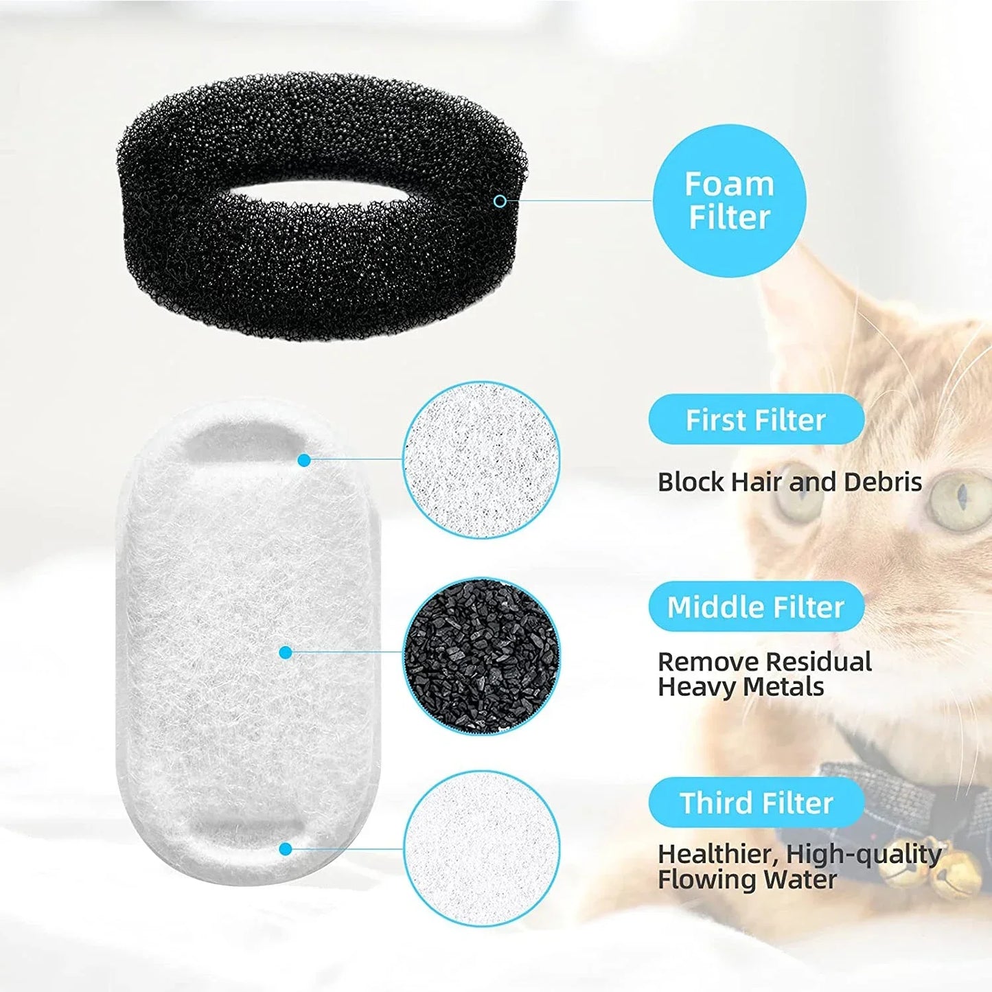 Filtres de remplacement pour fontaine à eau pour chat – 16 ensembles, 3,2 L et 2 L