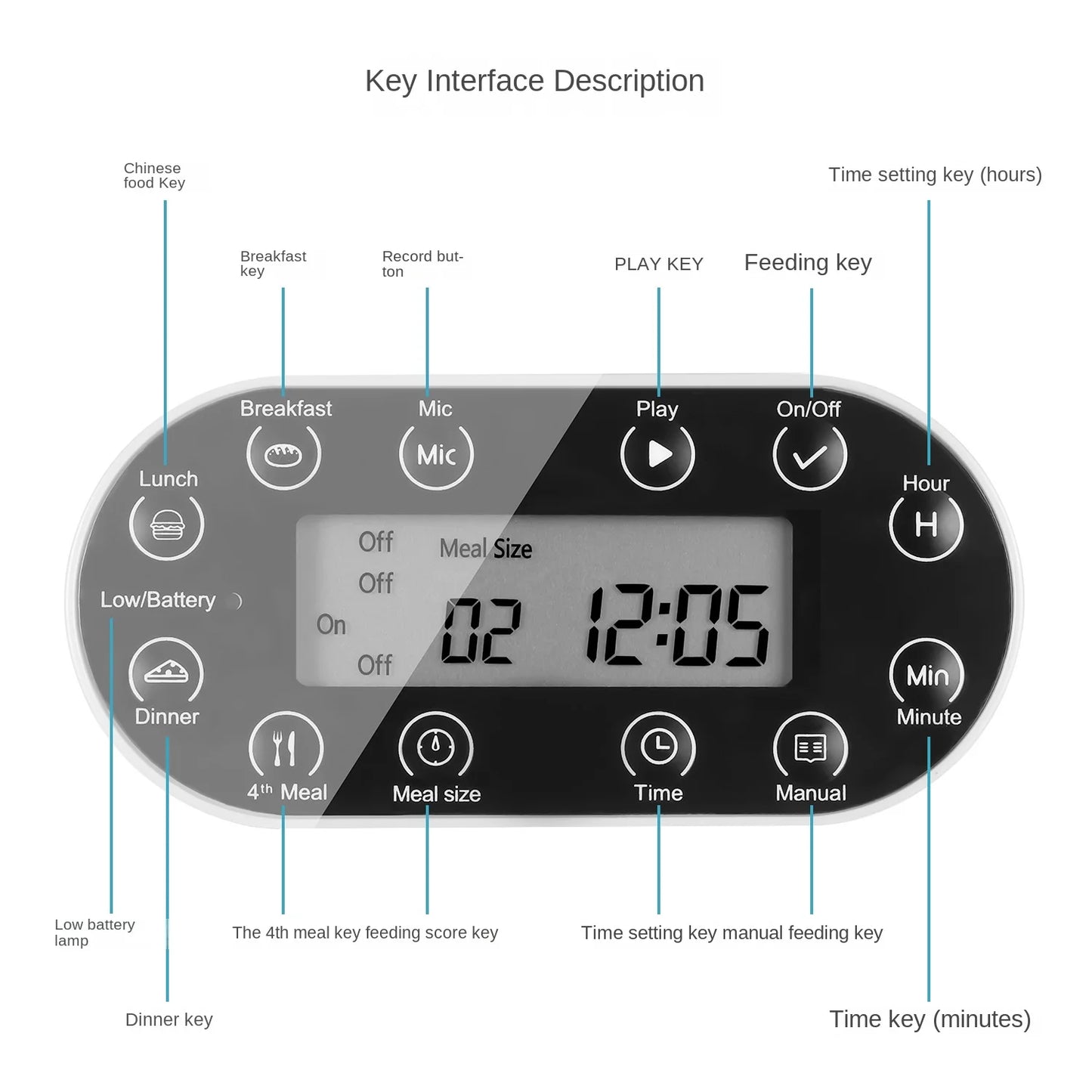 Distributeur intelligent grande capacité avec minuterie, portions programmées et enregistreur vocal