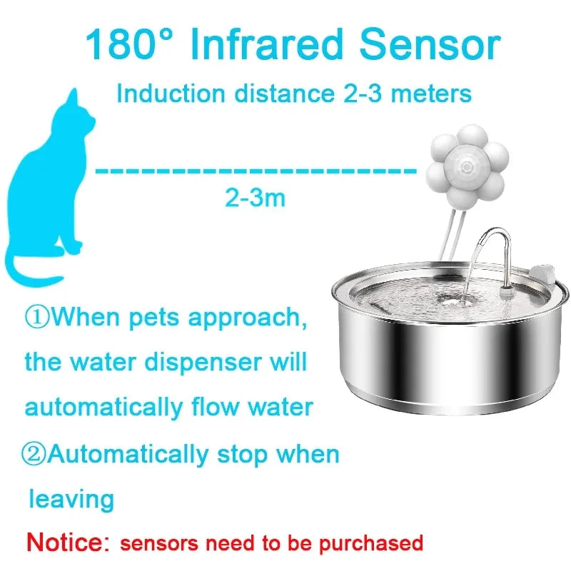 Fontaine à eau automatique en acier inoxydable pour chat et chien – Distributeur intelligent